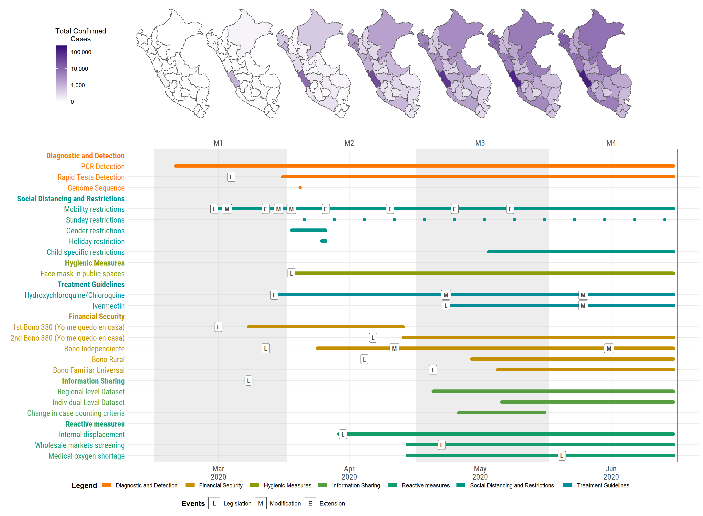 COVID-19 Policy Map of Peru