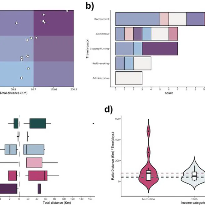 Use of open mobile mapping tool to assess human mobility traceability in rural offline populations with contrasting malaria dynamics