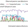 Evidence-based decision making for malaria elimination applying the Freedom From Infection statistical framework in five malaria eliminating countries an observational study