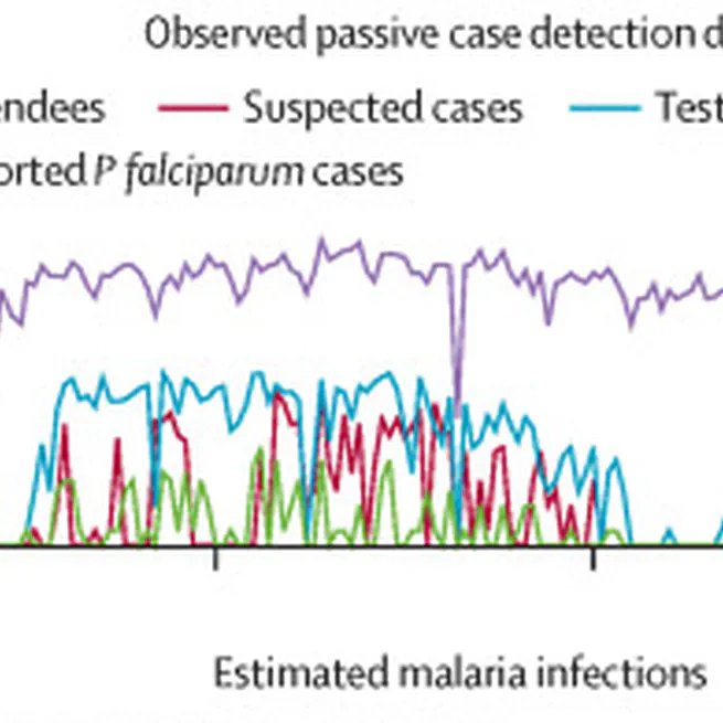 Evidence-based decision making for malaria elimination applying the Freedom From Infection statistical framework in five malaria eliminating countries an observational study
