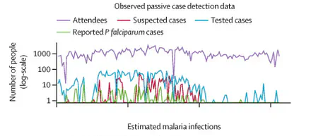 Evidence-based decision making for malaria elimination applying the Freedom From Infection statistical framework in five malaria eliminating countries an observational study